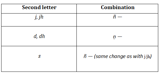 Change in point of pronunciation 
